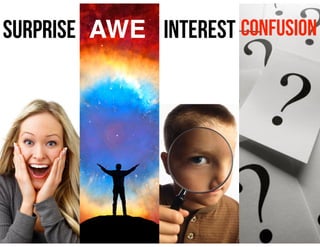 SURPRISE AWE INTEREST CONFUSION
 