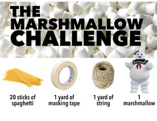 THE
MARSHMALLOW
CHALLENGE
20 sticks of
spaghetti
1 yard of
masking tape
1 yard of
string
1
marshmallow
 
