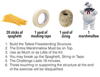 1. Build the Tallest Freestanding Structure.
2. The Entire Marshmallow Must be on Top.
3. Use as Much or as Little of the Kit.
4. You may break up the Spaghetti, String or Tape.
5. The Challenge Lasts 18 minutes.
6. Those touching or supporting the structure at the end
of the exercise will be disqualiﬁed.
20 sticks of
spaghetti
1 yard of
masking tape
1 yard of
string
1
marshmallow
 