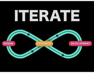 ITERATE
 