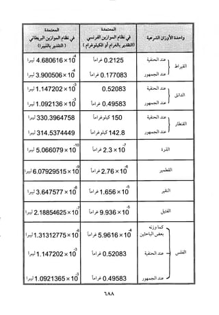 منهاج الطالبين وعمدة المفتين