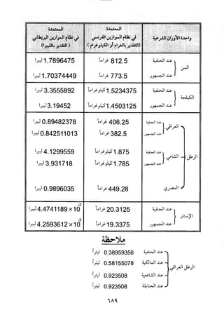 منهاج الطالبين وعمدة المفتين
