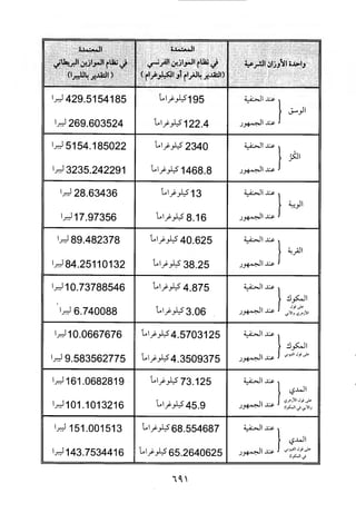 منهاج الطالبين وعمدة المفتين