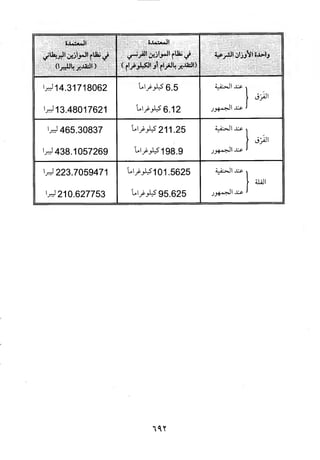 منهاج الطالبين وعمدة المفتين