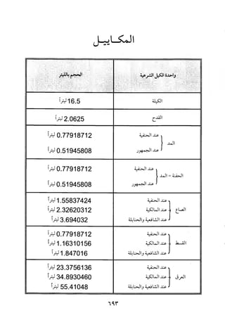 منهاج الطالبين وعمدة المفتين