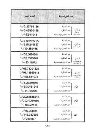 منهاج الطالبين وعمدة المفتين