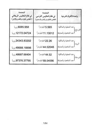 منهاج الطالبين وعمدة المفتين