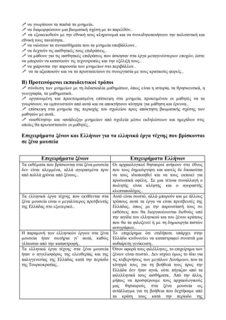  να γνωρίσουν τα παιδιά τα μνημεία..
 να διαμορφώσουν μια βιωματική σχέση με το παρελθόν..
 να εξοικειωθούν με την εθνική τους κληρονομιά και να συνειδητοποιήσουν την πολιτιστική και
εθνική τους ταυτότητα..
 να νιώσουν τα συναισθήματα που τα μνημεία υποβάλλουν..
 να δεχτούν τις αισθητικές τους επιδράσεις..
 να μάθουν για τις αισθητικές επιδράσεις που άσκησαν στα έργα μεταγενέστερων εποχών, ώστε
να μπορούν να κατανοούν τις τεχνοτροπίες και την εξέλιξή τους..
 να χαίρονται την παρουσία των μνημείων στο περιβάλλον..
 να τα αξιοποιούν και να τα προστατεύουν σε συνεργασία με τους κρατικούς φορείς..
Β) Προτεινόμενοι εκπαιδευτικοί τρόποι
 σύνδεση των μνημείων με τη διδασκαλία μαθημάτων, όπως είναι η ιστορία, τα θρησκευτικά, η
γεωγραφία, τα μαθηματικά..
 οργανωμένη και προετοιμασμένη επίσκεψη στα μνημεία, προκειμένου οι μαθητές να τα
γνωρίσουν, να εμπνευστούν από αυτά και να αποκτήσουν κίνητρα για μάθηση και έρευνα..
 επίσκεψη στα μνημεία της περιοχής του σχολείου προς απόκτηση βιωματικής σχέσης των
μαθητών με αυτά..
 «υιοθέτηση» και «ανάδειξη» μνημείων από σχολεία μέσω εκδηλώσεων και ημερίδων στις
οποίες θα πρωτοστατούν οι μαθητές..
Επιχειρήματα ξένων και Eλλήνων για τα ελληνικά έργα τέχνης που βρίσκονται
σε ξένα μουσεία
Επιχειρήματα ξένων Επιχειρήματα Eλλήνων
Τα εκθέματα που βρίσκονται στα ξένα μουσεία
δεν είναι κλεμμένα, αλλά αγορασμένα πριν
από πολλά χρόνια από ξένους..
Οι αρχαιολογικοί θησαυροί ανήκουν στο έθνος
που τους δημιούργησε και κανείς δε δικαιούται
να τους ιδιοποιηθεί και να τους εκποιεί για
προσωπικά οφέλη.. Σε μια τέτοια συναλλαγή ο
πωλητής είναι κλέφτης και ο αγοραστής
κλεπταποδόχος..
Τα ελληνικά έργα τέχνης που εκτίθενται στα
ξένα μουσεία είναι ο μεγαλύτερος πρεσβευτής
της Ελλάδας στο εξωτερικό..
Αυτό είναι σωστό, αλλά μπορούν και με άλλους
τρόπους αυτά τα έργα να είναι πρεσβευτές της
Ελλάδας, όπως με την παρουσίασή τους σε
εκθέσεις που θα διοργανώνονται διεθνώς υπό
την αιγίδα του ελληνικού και του ξένου κράτους
που θα τα φιλοξενεί ή με τη δημιουργία πιστών
αντιγράφων..
Η παραμονή των ελληνικών έργων στα ξένα
μουσεία ήταν σωτήρια γι’ αυτά, καθώς
γλίτωσαν από την καταστροφή..
Το επιχείρημα ότι οτιδήποτε υπάρχει στην
Ελλάδα κινδυνεύει να καταστραφεί συνιστά μια
αυθαίρετη γενίκευση..
Τα ελληνικά έργα τέχνης στα ξένα μουσεία
ήταν ο αγγελιοφόρος της ελευθερίας και της
παλιγγενεσίας της Ελλάδας κατά την περίοδο
της Τουρκοκρατίας..
Όσον αφορά τους φιλέλληνες, το επιχείρημα των
ξένων είναι σωστό.. Δεν ισχύει όμως το ίδιο για
τις κυβερνήσεις των μεγάλων Δυνάμεων, που τα
κίνητρά τους για τη βοήθειά τους προς την
Ελλάδα δεν ήταν αγνά, ούτε πήγαζαν από τα
φιλελληνικά τους αισθήματα.. Από την άλλη,
μήπως να προσφέρουμε τους αρχαιολογικούς
μας θησαυρούς στα ξένα μουσεία ως
αντάλλαγμα για τη βοήθεια που δεχτήκαμε από
τα κράτη τους κατά την περίοδο της
 