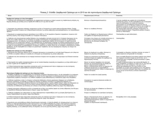 Πίλαθαο 2. Διιάδα: Γηαξζξσηηθά Οξόζεκα γηα ην 2010 θαη λέα πξνηεηλόκελα Γηαξζξσηηθά Οξόζεκα
  Μέηξα                                                                                                                               Μαθξννηθνλνκηθή επίπησζε                                 Καηάζηαζε

Δηαρζρωηηθά ορόζεκα γηα ηέιος Σεπηεκβρίοσ
1. Υηνζέηεζε κηαο νινθιεξσκέλεο κεηαξξύζκηζεο ηνπ αζθαιηζηηθνύ ζπζηήκαηνο κε ζηόρν ηε κείσζε ηεο πξνβιεπόκελεο αύμεζεο ζηηο           Βειηηώλεη ηε δεκνζηνλνκηθή βησζηκόηεηα.                  Η ζρεηηθή λνκνζεζία έρεη εγθξηζεί από ην Κνηλνβνύιην.
δεκόζηεο δαπάλεο γηα ζπληάμεηο γηα ηελ πεξίνδν 2010-2060 ζην 2½ ηνηο εθαηό ηνπ ΑΔΠ.                                                                                                            Αλαινγηζηηθέο κειέηεο, πνπ ζα πεξηιακβάλνπλ θαη ηα επηθνπξηθά
                                                                                                                                                                                               ηακεία, ζα αμηνινγήζνπλ ηελ αλάγθε γηα πεξαηηέξσ
                                                                                                                                                                                               ηξνπνπνηήζεηο ζην ζπληαμηνδνηηθό ζύζηεκα έηζη ώζηε λα
                                                                                                                                                                                               δηαζθαιηζηεί ε κείσζε ησλ δεκόζησλ δαπαλώλ γηα ζπληάμεηο κε
                                                                                                                                                                                               ζθνπό ηελ επίηεπμε ηνπ ζηόρνπ ηνπ 2½ ηνηο εθαηό ηνπ ΑΔΠ.
2. Γεκηνπξγία ελόο κεραληζκνύ αλάιεςεο ππνρξεώζεσλ ζε όια ηα Υπνπξγεία θαη ηα λνκηθά πξόζσπα δεκνζίνπ δηθαίνπ. Έλαξμε                 Μεηώλεη ηηο ππεξβάζεηο δαπαλώλ.                          Έρεη δεκηνπξγεζεί κεραληζκόο αλάιεςεο ππνρξεώζεσλ ζε
δεκνζίεπζεο κεληαίσλ ζηνηρείσλ γηα ηε δεκνζηνλνκηθή θαηάζηαζε ηεο γεληθήο θπβέξλεζεο (ζπκπεξηιακβαλνκέλσλ ησλ ιεμηπξόζεζκσλ                                                                    θάπνηνπο δεκόζηνπο θνξείο. Η δεκνζίεπζε κεληαίσλ ζηνηρείσλ
νθεηιώλ).                                                                                                                                                                                      μεθίλεζε κε θαζπζηέξεζε.

3. Γεκνζίεπζε ησλ ρξεκαηννηθνλνκηθώλ θαηαζηάζεσλ γηα ην 2009 ησλ 10 πην δεκηνγόλσλ δεκνζίσλ επηρεηξήζεσλ, ειεγκέλσλ από               Απμάλεη ηελ δηαθάλεηα ησλ δεκνζηνλνκηθώλ θηλδύλσλ        Οινθιεξώζεθε κε κηθξή θαζπζηέξεζε.
νξθσηνύο ειεγθηέο, ζηελ επίζεκε ηζηνζειίδα ηνπ Υπνπξγείνπ Οηθνλνκηθώλ.                                                                θαη ζπκβάιεη ζηε δεκνζηνλνκηθή βησζηκόηεηα.

4. Υηνζέηεζε ελόο απνηειεζκαηηθνύ ζρεδίνπ δηνίθεζεο (πνπ πεξηιακβάλεη απζηεξή επνπηεία από ην Υπνπξγείν Οηθνλνκηθώλ θαη ηελ           Δπηηπγράλεη ηνπο ζηόρνπο γηα ηα έζνδα θαη βειηηώλεη ηε   Οινθιεξώζεθε.
ίδξπζε πέληε νκάδσλ δξάζεο) γηα ηελ πινπνίεζε ηνπ ζρεδίνπ θαηαπνιέκεζεο ηεο θνξνδηαθπγήο θαη ελίζρπζεο ηεο θνξνινγηθήο                βησζηκόηεηα ηεο δεκνζηνλνκηθήο πξνζαξκνγήο,
ζπκκόξθσζεο κέζσ: ηεο ελίζρπζεο ηεο ζπιινγήο ιεμηπξόζεζκσλ θνξνινγηθώλ νθεηιώλ (ζε ζπληνληζκό κε ηα ηακεία θνηλσληθήο                 βειηηώλνληαο ηελ θαηαλνκή ηνπ βάξνπο ηεο
αζθάιηζεο) γηα ηνπο κεγαιύηεξνπο νθεηιέηεο; ηεο αλαδηνξγάλσζεο ηεο θνξνινγηθήο ππεξεζίαο γηα κεγάινπο θνξνινγνύκελνπο πνπ ζα          πξνζαξκνγήο.
επηθεληξώλεηαη ζηε ζπκκόξθσζε ησλ θνξνινγνύκελσλ πνπ απνθέξνπλ ηα κεγαιύηεξα έζνδα; ελόο απζηεξνύ πξνγξάκκαηνο ειέγρνπ
κε ζηόρν ηελ θαηαπνιέκεζε ηεο θνξνδηαθπγήο ησλ θπζηθώλ πξνζώπσλ κε πςειό πινύην θαη ησλ ειεύζεξσλ επαγγεικαηηώλ κε πςειά
εηζνδήκαηα, πνπ ζα πεξηιακβάλεη θαη ηε δίσμε ησλ κεγαιύηεξσλ παξαβαηώλ, θαη ελόο πξνγξάκκαηνο ελίζρπζεο ησλ ειέγρσλ θαη
δηαζηαπξώζεσλ.

Δηαρζρωηηθά ορόζεκα γηα ηέιος Δεθεκβρίοσ
1. Γεκνζίεπζε κηαο αλαιπηηθήο έθζεζεο από ην Υπνπξγείν Οηθνλνκηθώλ ζε ζπλεξγαζία κε ηελ Δληαία Αξρή Πιεξσκώλ γηα ηε δνκή θαη          Μεηώλεη ηελ θιηκάθσζε ησλ κηζζώλ. Βειηηώλεη ηε           Η απνγξαθή ησλ δεκνζίσλ ππαιιήισλ μεθίλεζε ηνλ Ινύιην. Η
ηα επίπεδα ησλ ακνηβώλ θαζώο θαη ην κέγεζνο θαη ηε δπλακηθή ηεο απαζρόιεζεο ηεο γεληθήο θπβέξλεζεο.                                   δηαθάλεηα ηεο δεκόζηαο απαζρόιεζεο.                      έθζεζε αλακέλεηαη λα δεκνζηεπζεί ηνλ Ιαλνπάξην.

2. Υηνζέηεζε ελόο λένπ θαλνληζκνύ γηα ηελ παξνρή ζηαηηζηηθώλ ζηνηρείσλ από ηνπο θνξείο πνπ ζπκκεηέρνπλ ζην Διιεληθό ζηαηηζηηθό        Δληζρύεη ηελ εκπηζηνζύλε ζηα δεκνζηνλνκηθά               Έρνπλ ζπληαρζεί Μλεκόληα Σπλελλόεζεο αλάκεζα ζηνπο θνξείο
ζύζηεκα.                                                                                                                              ζηαηηζηηθά ζηνηρεία θαη ζπκβάιεη ζην ζρεδηαζκό ηεο       πνπ παξέρνπλ ζηαηηζηηθά ζηνηρεία θαη ηελ Δι.Σηαη. θαη ηα
                                                                                                                                      δεκνζηνλνκηθήο πνιηηηθήο.                                πεξηζζόηεξα έρνπλ ππνγξαθεί. Απηά ζα απνηειέζνπλ ηε βάζε
                                                                                                                                                                                               γηα ηνλ θαλνληζκό.
3. Πξνεηνηκαζία ελόο ζρεδίνπ απνθξαηηθνπνηήζεσλ γηα ηελ πώιεζε δεκόζηαο πεξηνπζίαο θαη επηρεηξήζεσλ κε ζηόρν έζνδα ύςνπο 1            Μεηώλεη ηελ θξαηηθή παξέκβαζε ζηελ νηθνλνκία,            Τν ζρέδην απνθξαηηθνπνηήζεσλ έρεη αλαθνηλσζεί δεκόζηα. Οη
δηο επξώ ην ρξόλν γηα ηελ πεξίνδν 2011-2013.                                                                                          βειηηώλεη ηελ απνηειεζκαηηθόηεηα ηεο αγνξάο θαη          αξρέο απνθάζηζαλ λα απμήζνπλ ην ζηόρν ηνπο ζε 7 δηο επξώ γηα
                                                                                                                                      κεηώλεη ηα δεκνζηνλνκηθά απξόβιεπηα.                     3 ρξόληα από ηα νπνία ηνπιάρηζηνλ 1 δηο επξώ ην 2011.
4. Η Δζληθή Αλαινγηζηηθή Αξρή παξνπζηάδεη αλαινγηζηηθή κειέηε πνπ αμηνινγεί θαηά πόζν νη παξάκεηξνη ηνπ λένπ ζπζηήκαηνο               Μεηώλεη ην δεκνζηνλνκηθό θόζηνο ηεο γήξαλζεο ηνπ         Αιιαγή ρξνλνδηαγξάκκαηνο από ηέινο Ινπλίνπ ζε ηέινο
βειηηώλνπλ ζεκαληηθά ηε καθξνπξόζεζκε αλαινγηζηηθή ηζνξξνπία.                                                                         πιεζπζκνύ θαη βειηηώλεη ηε καθξνπξόζεζκε                 Γεθεκβξίνπ γηα ηα θύξηα ηακεία αζθάιηζεο θαη ζε ηέινο Μαξηίνπ
                                                                                                                                      δεκνζηνλνκηθή βησζηκόηεηα. Απμάλεη ηε ζπκκεηνρή ηνπ      2011 γηα ηα ππόινηπα επηθνπξηθά ηακεία ιόγσ ηνπ κεγέζνπο ηεο
                                                                                                                                      εξγαηηθνύ δπλακηθνύ.                                     κειέηεο θαη γηα λα είλαη δπλαηή ε ζπιινγή πεξηζζόηεξσλ
                                                                                                                                                                                               ζηνηρείσλ.
Προηεηλόκελα δηαρζρωηηθά ορόζεκα γηα ηοσς επόκελοσς 6 κήλες
1. Καηάζεζε λνκνζεζίαο γηα ηελ κεηαξξύζκηζε ηνπ ζπζηήκαηνο ζπιινγηθώλ δηαπξαγκαηεύζεσλ, πνπ ζα πεξηιακβάλεη ηελ θαηάξγεζε             Απμάλεη ηελ επειημία ζηελ αγνξά εξγαζίαο.
ηεο απηόκαηεο επέθηαζεο ησλ θιαδηθώλ ζπκβάζεσλ ζε απηνύο πνπ δελ ζπκκεηέρνπλ ζηηο δηαπξαγκαηεύζεηο θαη ηελ εγγύεζε όηη νη
επηρεηξεζηαθέο ζπκβάζεηο ππεξηζρύνπλ ησλ θιαδηθώλ ζπκβάζεσλ ρσξίο αδηθαηνιόγεηνπο πεξηνξηζκνύο (κέρξη ηέινο Γεθεκβξίνπ).

2. Υηνζέηεζε λνκνζεζίαο ε νπνία: (i) επηηαρύλεη ηηο δηνηθεηηθέο δηαδηθαζίεο επίιπζεο θνξνινγηθώλ δηαθνξώλ θαη ηηο δηαδηθαζίεο         Απνκαθξύλεη ηα λνκηθά θαη δηνηθεηηθά εκπόδηα ζηε
δηθαζηηθώλ πξνζθπγώλ; (ii) εμαιείθεη ηα εκπόδηα ζηελ άζθεζε ησλ βαζηθώλ ιεηηνπξγηώλ ηεο θνξνινγηθήο δηνίθεζεο (π.ρ.                   ζπιινγή θόξσλ.
θεληξηθνπνίεζε ησλ δηαδηθαζηώλ θαηάζεζεο δειώζεσλ θαη είζπξαμεο νθεηιώλ, έκκεζεο κέζνδνη ειέγρσλ, θαζώο θαη επεμεξγαζία ησλ
επηζηξνθώλ θόξσλ); θαη (iii) ζεζπίδεη έλα πην επέιηθην ζύζηεκα δηαρείξηζεο αλζξσπίλσλ πόξσλ (ζπκπεξηιακβαλνκέλεο ηεο
επηηάρπλζεο ησλ δηαδηθαζηώλ γηα απνιύζεηο θαη ηε δίσμε ζε πεξηπηώζεηο παξάβαζεο θαζήθνληνο) (κέρξη ηέινο Φεβξνπαξίνπ)

3. Οξηζκόο νηθνλνκηθώλ επηζεσξεηώλ ζε όια ηα ππνπξγεία θαη ζε όινπο ηνπο κεγάινπο θνξείο ηεο γεληθήο θπβέξλεζεο (πνπ ζα έρνπλ         Βειηηώλεη ηνλ έιεγρν θαη ηε δηαθάλεηα ησλ δαπαλώλ
ηελ αξκνδηόηεηα δηεμαγσγήο δεκνζηνλνκηθώλ ειέγρσλ). (κέρξη ηέινο Μαξηίνπ)                                                             ηνπ πξνϋπνινγηζκνύ.

4. Υηνζέηεζε λνκνζεζίαο γηα ην δηαρσξηζκό ησλ θύξησλ δξαζηεξηνηήησλ παξαθαηαζεθώλ από ηηο εκπνξηθέο δξαζηεξηόηεηεο ηνπ                Δληζρύεη ηε ζηαζεξόηεηα ηνπ ηξαπεδηθνύ ζπζηήκαηνο.
Τακείνπ Παξαθαηαζεθώλ θαη Γαλείσλ. (κέρξη ηέινο Μαξηίνπ)

5. Η Δζληθή Αλαινγηζηηθή Αξρή παξνπζηάδεη αλαινγηζηηθή κειέηε πνπ αμηνινγεί θαηά πόζν νη παξάκεηξνη ηνπ λένπ ζπζηήκαηνο               Μεηώλεη ην δεκνζηνλνκηθό θόζηνο ηεο γήξαλζεο ηνπ         Μεηαθέξζεθε από ην ηέινο Γεθέκβξε
βειηηώλνπλ ζεκαληηθά ηε καθξνπξόζεζκε αλαινγηζηηθή ηζνξξνπία. (κέρξη ηέινο Μαξηίνπ)                                                   πιεζπζκνύ θαη βειηηώλεη ηε καθξνπξόζεζκε
                                                                                                                                      δεκνζηνλνκηθή βησζηκόηεηα. Απμάλεη ηε ζπκκεηνρή ηνπ
                                                                                                                                      εξγαηηθνύ δπλακηθνύ.
6. Γεκνζίεπζε κηαο κεζνπξόζεζκεο έθζεζεο δεκνζηνλνκηθήο ζηξαηεγηθήο, ε νπνία ζα θαζνξίδεη ηνλ πξνγξακκαηηζκό ησλ επόκελσλ             Σπκβάιεη ζηε δεκνζηνλνκηθή πξνζαξκνγή.
δξάζεσλ κε ζαθή ρξνλνδηαγξάκκαηα θαη ζα επηθεληξώλεηαη: (i) ζηα ζρέδηα αλαδηάξζξσζεο κεγάισλ ή/θαη δεκηνγόλσλ δεκόζησλ
επηρεηξήζεσλ; (ii) ζην θιείζηκν κε απαξαίηεησλ δεκόζησλ θνξέσλ; (iii) ζηε θνξνινγηθή κεηαξξύζκηζε; (iv) ζηε κεηαξξύζκηζε ηεο
δεκόζηαο δηνίθεζεο; (v) ζην κηζζνινγηθό θόζηνο ηνπ δεκνζίνπ; θαη (vi) ζηηο ακπληηθέο δαπάλεο. (κέρξη ηέινο Απξηιίνπ)



                                                                                                                                 17
 