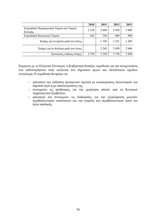 2010    2011    2012    2013
   Δπξσπατθφ Πεξηθεξεηαθφ Σακείν θαη Σακείν
                                                    2 330   2 600   2 850   3 000
   ΢πλνρήο
   Δπξσπατθφ Κνηλσληθφ Σακείν                        420     750     880     890
               ΢ηφρνο γηα ην πξψην κηζφ ηνπ έηνπο           1 105   1 231   1 284

             ΢ηφρνο γηα ην δεχηεξν κηζφ ηνπ έηνπο           2 245   2 499   2 606
                        ΢πλνιηθφο εηήζηνο ζηφρνο    2 750   3 350   3 730   3 890



΢χκθσλα κε ην Διιεληθφ ΢χληαγκα, ε Κπβέξλεζε ζεζπίδεη λνκνζεζία γηα ηελ αληηκεηψπηζε
ησλ θαζπζηεξήζεσλ ζηελ εθηέιεζε ησλ δεκνζίσλ έξγσλ θαη επελδπηηθψλ ζρεδίσλ
γεληθφηεξα. Η λνκνζεζία ζα πξέπεη λα:

       απινπνηεί ηελ εθδίθαζε πξνζθπγψλ ζρεηηθά κε θαηαθπξψζεηο δηαγσληζκψλ γηα
        δεκφζηα έξγα ή κε απαιινηξηψζεηο γεο.
       ζπληνκεχεη ηηο πξνζεζκίεο γηα ηελ ρνξήγεζε αδεηψλ απφ ην Κεληξηθφ
        Αξραηνινγηθφ ΢πκβνχιην.
       απινπνηεί θαη ζπληνκεχεη ηηο δηαδηθαζίεο γηα ηελ νινθιήξσζε κειεηψλ
        πεξηβαιινληηθψλ επηπηψζεσλ θαη ηελ έγθξηζε ησλ πεξηβαιινληηθψλ φξσλ γηα
        έξγα ππνδνκήο.




                                            34
 