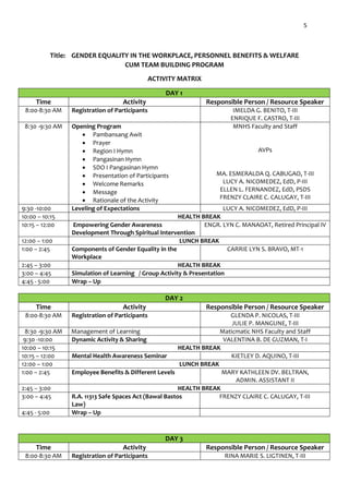 5
Title: GENDER EQUALITY IN THE WORKPLACE, PERSONNEL BENEFITS & WELFARE
CUM TEAM BUILDING PROGRAM
ACTIVITY MATRIX
DAY 1
Time Activity Responsible Person / Resource Speaker
8:00-8:30 AM Registration of Participants IMELDA G. BENITO, T-III
ENRIQUE F. CASTRO, T-III
8:30 -9:30 AM Opening Program
 Pambansang Awit
 Prayer
 Region I Hymn
 Pangasinan Hymn
 SDO I Pangasinan Hymn
 Presentation of Participants
 Welcome Remarks
 Message
 Rationale of the Activity
MNHS Faculty and Staff
AVPs
MA. ESMERALDA Q. CABUGAO, T-III
LUCY A. NICOMEDEZ, EdD, P-III
ELLEN L. FERNANDEZ, EdD, PSDS
FRENZY CLAIRE C. CALUGAY, T-III
9:30 -10:00 Leveling of Expectations LUCY A. NICOMEDEZ, EdD, P-III
10:00 – 10:15 HEALTH BREAK
10:15 – 12:00 Empowering Gender Awareness
Development Through Spiritual Intervention
ENGR. LYN C. MANAOAT, Retired Principal IV
12:00 – 1:00 LUNCH BREAK
1:00 – 2:45 Components of Gender Equality in the
Workplace
CARRIE LYN S. BRAVO, MT-1
2:45 – 3:00 HEALTH BREAK
3:00 – 4:45 Simulation of Learning / Group Activity & Presentation
4:45 - 5:00 Wrap – Up
DAY 2
Time Activity Responsible Person / Resource Speaker
8:00-8:30 AM Registration of Participants GLENDA P. NICOLAS, T-III
JULIE P. MANGUNE, T-III
8:30 -9:30 AM Management of Learning Maticmatic NHS Faculty and Staff
9:30 -10:00 Dynamic Activity & Sharing VALENTINA B. DE GUZMAN, T-I
10:00 – 10:15 HEALTH BREAK
10:15 – 12:00 Mental Health Awareness Seminar KIETLEY D. AQUINO, T-III
12:00 – 1:00 LUNCH BREAK
1:00 – 2:45 Employee Benefits & Different Levels MARY KATHLEEN DV. BELTRAN,
ADMIN. ASSISTANT II
2:45 – 3:00 HEALTH BREAK
3:00 – 4:45 R.A. 11313 Safe Spaces Act (Bawal Bastos
Law)
FRENZY CLAIRE C. CALUGAY, T-III
4:45 - 5:00 Wrap – Up
DAY 3
Time Activity Responsible Person / Resource Speaker
8:00-8:30 AM Registration of Participants RINA MARIE S. LIGTINEN, T-III
 