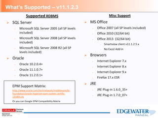 What’s Supported – v11.1.2.3
Misc Support
 MS Office
– Office 2007 (all SP levels included)
– Office 2010 (32/64 bit)
– Office 2013 (32/64 bit)
– Smartview client v11.1.2.5.x
– No Excel Add in
 Browsers
– Internet Explorer 7.x
– Internet Explorer 8.x
– Internet Explorer 9.x
– Firefox 17.x ESR
 JRE
– JRE Plug-in 1.6.0_35+
– JRE Plug-in 1.7.0_07+
Supported RDBMS
 SQL Server
– Microsoft SQL Server 2005 (all SP levels
included)
– Microsoft SQL Server 2008 (all SP levels
included)
– Microsoft SQL Server 2008 R2 (all SP
levels included)
 Oracle
– Oracle 10.2.0.4+
– Oracle 11.1.0.7+
– Oracle 11.2.0.1+
EPM Support Matrix:
http://www.oracle.com/technetwork/middleware/bi-
foundation/oracle-hyperion-epm-system-certific-
131801.xls
Or you can Google EPM Compatibility Matrix
 