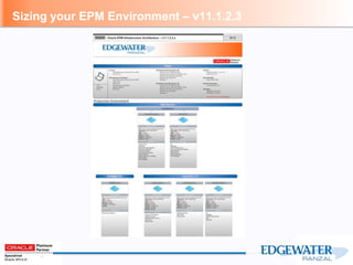 Sizing your EPM Environment – v11.1.2.3
 
