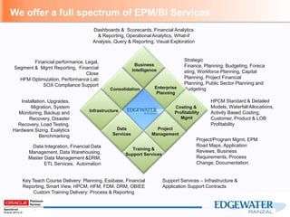 Dashboards & Scorecards, Financial Analytics
& Reporting, Operational Analytics, What-if
Analysis, Query & Reporting, Visual Exploration
Financial performance, Legal,
Segment & Mgmt Reporting, Financial
Close
HFM Optimization, Performance Lab
SOX Compliance Support
Strategic
Finance, Planning, Budgeting, Foreca
sting, Workforce Planning, Capital
Planning, Project Financial
Planning, Public Sector Planning and
Budgeting
Data Integration, Financial Data
Management, Data Warehousing,
Master Data Management &DRM,
ETL Services, Automation
Project/Program Mgmt, EPM
Road Maps, Application
Reviews, Business
Requirements, Process
Change, Documentation
Installation, Upgrades,
Migration, System
Monitoring, Backup and
Recovery, Disaster
Recovery, Load Testing,
Hardware Sizing, Exalytics
Benchmarking
Consolidation
Business
Intelligence
Enterprise
Planning
Infrastructure
Training &
Support Services
Project
Management
Data
Services
Costing &
Profitability
Mgmt
Support Services – Infrastructure &
Application Support Contracts
Key Teach Course Delivery: Planning, Essbase, Financial
Reporting, Smart View, HPCM, HFM, FDM, DRM, OBIEE
Custom Training Delivery: Process & Reporting
We offer a full spectrum of EPM/BI Services
HPCM Standard & Detailed
Models, Waterfall Allocations,
Activity Based Costing,
Customer, Product & LOB
Profitability
 