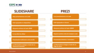 Mónica Heredia V. 6
Aloja presentaciones en la web
Están agrupadas en diapositivas
Almacena archivos de hasta 20MB
Es muy fácil de utilizar
Presentación tradicional y más sencilla
La información se integra a través de un
sistema de transición
Crea presentaciones en la web
Están agrupadas en lienzos
Almacena archivos de hasta 100MB
Requiere práctica antes de empezar a usar
Presentación dinámica e innovadora
La información se integra a través de un
juego de zoom
SLIDESHARE PREZI