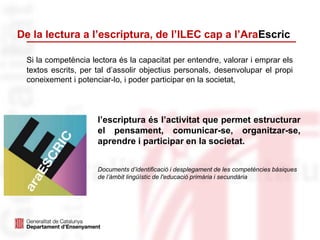 De la lectura a l’escriptura, de l’ILEC cap a l’AraEscric
Si la competència lectora és la capacitat per entendre, valorar i emprar els
textos escrits, per tal d’assolir objectius personals, desenvolupar el propi
coneixement i potenciar-lo, i poder participar en la societat,
l’escriptura és l’activitat que permet estructurar
el pensament, comunicar-se, organitzar-se,
aprendre i participar en la societat.
Documents d’identificació i desplegament de les competències bàsiques
de l’àmbit lingüístic de l'educació primària i secundària
 