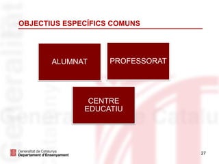 27
OBJECTIUS ESPECÍFICS COMUNS
ALUMNAT PROFESSORAT
CENTRE
EDUCATIU
 