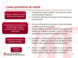 6
1. Consolidació del sistema lingüístic: els esquemes mentals i
la conceptualització lingüística.
2. Incorporació planificada d’ancoratges amb les llengües que
coneix l’alumnat.
3. Promoure enfocaments comunicatius en totes les llengües
per utilitzar-les de forma funcional.
4. Aplicar estratègies d’immersió lingüística en contextos on el
català no és la llengua majoritària i del TIL i l’AICLE per
desenvolupar la competència plurilingüe de l’alumnat.
5. Incrementar el coneixement de les llengües estrangeres
curriculars i ampliar les opcions d’aprenentatge de noves
llengües, amb la incorporació de les llengües d’origen.
6. Afavorir la implicació i el compromís de la comunitat
educativa per propiciar espais d’ús de les llengües i la
col·laboració entre institucions, entitats i organismes.
Línies prioritàries de treball
Ensenyament competencial
Aprenentatge Integrat
de les llengües i amb els
continguts
Llengües estrangeres
Llengües d’origen
Accions
d’entorn
Llengua catalana, llengua
vehicular de referència
 