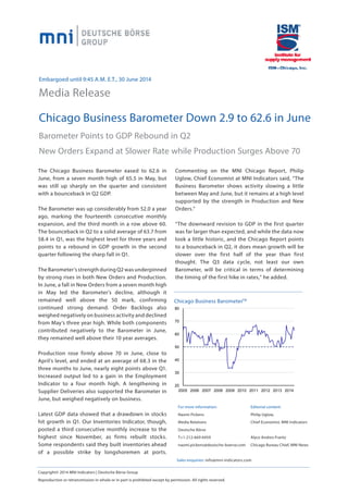 Embargoed until 9:45 A.M. E.T., 30 June 2014
Media Release	
Chicago Business Barometer Down 2.9 to 62.6 in June
Barometer Points to GDP Rebound in Q2
New Orders Expand at Slower Rate while Production Surges Above 70
The Chicago Business Barometer eased to 62.6 in
June, from a seven month high of 65.5 in May, but
was still up sharply on the quarter and consistent
with a bounceback in Q2 GDP.
The Barometer was up considerably from 52.0 a year
ago, marking the fourteenth consecutive monthly
expansion, and the third month in a row above 60.
The bounceback in Q2 to a solid average of 63.7 from
58.4 in Q1, was the highest level for three years and
points to a rebound in GDP growth in the second
quarter following the sharp fall in Q1.
The Barometer’s strength during Q2 was underpinned
by strong rises in both New Orders and Production.
In June, a fall in New Orders from a seven month high
in May led the Barometer’s decline, although it
remained well above the 50 mark, confirming
continued strong demand. Order Backlogs also
weighed negatively on business activity and declined
from May’s three year high. While both components
contributed negatively to the Barometer in June,
they remained well above their 10 year averages.
Production rose firmly above 70 in June, close to
April’s level, and ended at an average of 68.3 in the
three months to June, nearly eight points above Q1.
Increased output led to a gain in the Employment
Indicator to a four month high. A lengthening in
Supplier Deliveries also supported the Barometer in
June, but weighed negatively on business.
Latest GDP data showed that a drawdown in stocks
hit growth in Q1. Our Inventories Indicator, though,
posted a third consecutive monthly increase to the
highest since November, as firms rebuilt stocks.
Some respondents said they built inventories ahead
of a possible strike by longshoremen at ports.
Copyright© 2014 MNI Indicators | Deutsche Börse Group
Reproduction or retransmission in whole or in part is prohibited except by permission. All rights reserved.
For more information:
Naomi Pickens
Media Relations
Deutsche Börse
T+1-212-669-6459
naomi.pickens@deutsche-boerse.com
20
30
40
50
60
70
80
2005 2006 2007 2008 2009 2010 2011 2012 2013 2014
Chicago Business BarometerTM
Sales enquiries: info@mni-indicators.com
Editorial content:
Philip Uglow,
Chief Economist, MNI Indicators
Alyce Andres-Frantz
Chicago Bureau Chief, MNI News	
Commenting on the MNI Chicago Report, Philip
Uglow, Chief Economist at MNI Indicators said, “The
Business Barometer shows activity slowing a little
between May and June, but it remains at a high level
supported by the strength in Production and New
Orders.”
“The downward revision to GDP in the first quarter
was far larger than expected, and while the data now
look a little historic, and the Chicago Report points
to a bounceback in Q2, it does mean growth will be
slower over the first half of the year than first
thought. The Q3 data cycle, not least our own
Barometer, will be critical in terms of determining
the timing of the first hike in rates,” he added.
 