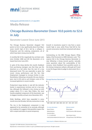 Embargoed until 9:45 A.M. E.T., 31 July 2014
Media Release	
Chicago Business Barometer Down 10.0 points to 52.6
in July
Barometer Lowest Since June 2013
The Chicago Business Barometer dropped 10.0
points to 52.6 in July, significantly down from May’s
seven month high of 65.5, led by a collapse in
Production and the ordering components, all of
which have been strong since last fall.
A monthly fall of this magnitude has not been seen
since October 2008 and left the Barometer at its
lowest level since June 2013.
In spite of the sharp decline this month, feedback
from purchasing managers was that they saw the
downturn as a lull rather than the start of a new
downward trend. This was especially so given the
recent strong performance and the fact that
Employment managed to increase further in July.
Nonetheless, following a strong Q2, this was clearly a
poor start to Q3 and as such tempers some of the
increased optimism in recent months.
Production’s large decline in July left the indicator
barely in expansionary territory and at a two year
low, although this followed a very strong run with
output above 70 in June. New Orders, the most
heavily weighted component of the barometer, saw
its biggest monthly set back since November 2013.
Order Backlogs, which have expanded in every
month since last October, fell into contraction in July.
The rise in the Employment component in July
appeared to be somewhat of an anomaly, although
one reading of it suggests that panellists expect the
lull in output and orders to prove temporary.
Copyright© 2014 MNI Indicators | Deutsche Börse Group
Reproduction or retransmission in whole or in part is prohibited except by permission. All rights reserved.
For more information:
Naomi Pickens
Media Relations
Deutsche Börse
T+1-212-669-6459
naomi.pickens@deutsche-boerse.com
20
30
40
50
60
70
80
2005 2006 2007 2008 2009 2010 2011 2012 2013 2014
Chicago Business BarometerTM
Sales enquiries: info@mni-indicators.com
Editorial content:
Philip Uglow,
Chief Economist, MNI Indicators
Alyce Andres-Frantz
Chicago Bureau Chief, MNI News	
Growth in inventories eased in July from a seven
month high in June, while Prices Paid fell for the
second consecutive month but remained well above
50.
Commenting on the MNI Chicago Report, Philip
Uglow, Chief Economist at MNI Indicators said, “The
surprise fall in the Chicago Business Barometer in
July, following a strong second quarter, naturally
raises questions about the sustainability of the
recovery. Some feedback from panellists points to
this being a temporary setback, although we’ll need
to see the August data to judge to what extent this is
a blip“.
 