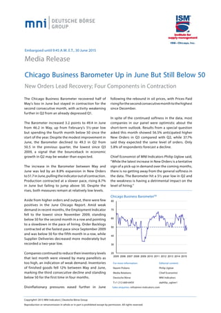 Embargoed until 9:45 A.M. E.T., 30 June 2015
Media Release	
Chicago Business Barometer Up in June But Still Below 50
New Orders Lead Recovery; Four Components in Contraction
The Chicago Business Barometer recovered half of
May’s loss in June but stayed in contraction for the
second consecutive month, with activity weakening
further in Q2 from an already depressed Q1.
The Barometer increased 3.2 points to 49.4 in June
from 46.2 in May, up from February’s 5½-year low
but spending the fourth month below 50 since the
start of the year. Despite the modest improvement in
June, the Barometer declined to 49.3 in Q2 from
50.5 in the previous quarter, the lowest since Q3
2009, a signal that the bounceback in economic
growth in Q2 may be weaker than expected.
The increase in the Barometer between May and
June was led by an 8.8% expansion in New Orders
to51.7inJune,pullingtheindicatoroutofcontraction.
Production contracted at a slower pace, rising 8.7%
in June but failing to jump above 50. Despite the
rises, both measures remain at relatively low levels.
Aside from higher orders and output, there were few
positives in the June Chicago Report. Amid weak
demand in recent months, the Employment Indicator
fell to the lowest since November 2009, standing
below 50 for the second month in a row and pointing
to a slowdown in the pace of hiring. Order Backlogs
contracted at the fastest pace since September 2009
and was below 50 for the fifth month in a row, while
Supplier Deliveries decreased more moderately but
recorded a two-year low.
Companies continued to reduce their inventory levels
that last month were viewed by many panellists as
too high, an indication of weak demand. Inventories
of finished goods fell 12% between May and June,
marking the third consecutive decline and standing
below 50 for the first time in four months.
Disinflationary pressures eased further in June
Copyright© 2015 MNI Indicators | Deutsche Börse Group
Reproduction or retransmission in whole or in part is prohibited except by permission. All rights reserved.
For more information:
Naomi Pickens
Media Relations
Deutsche Börse
T+1-212-669-6459
20
30
40
50
60
70
80
2005 2006 2007 2008 2009 2010 2011 2012 2013 2014 2015
Chicago Business BarometerTM
Sales enquiries: info@mni-indicators.com
Editorial content:
Philip Uglow
Chief Economist
MNI Indicators
@philip_uglow1
following the rebound in oil prices, with Prices Paid
risingforthesecondconsecutivemonthtothehighest
since December.
In spite of the continued softness in the data, most
companies in our panel were optimistic about the
short-term outlook. Results from a special question
asked this month showed 56.5% anticipated higher
New Orders in Q3 compared with Q2, while 37.7%
said they expected the same level of orders. Only
5.8% of respondents forecast a decline.
Chief Economist of MNI Indicators Philip Uglow said,
“While the latest increase in New Orders is a tentative
sign of a pick-up in demand over the coming months,
there is no getting away from the general softness in
the data. The Barometer hit a 5½ year low in Q2 and
the weakness is having a detrimental impact on the
level of hiring.”
 