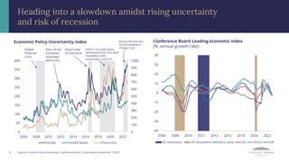 Economic Policy Uncertainty index
0
100
200
300
400
500
600
700
800
900
1000
0
50
100
150
200
250
300
350
400
2006 2008 20...