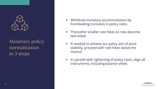 Monetary policy
normalization
in 3 steps
15
▪ Withdraw monetary accommodation by
frontloading increases in policy rates.
▪...