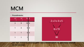 MCM
• Procedimiento:
• LOS TRES AVISOS SE ENCENDEERÁN SIMULTÁNEMAMENTE 90 SEGUNDOS DESPUÉS
DE ENCENDIDOS
6 9 15 2
3 9 15 3
1 3 5 3
1 1 5 5
1 1 1
2 x 3 x 3 x 5
6 x 15
90
 