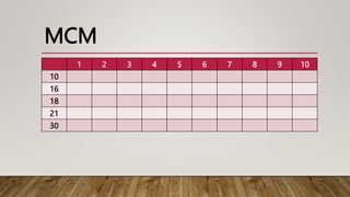 MCM
1 2 3 4 5 6 7 8 9 10
10
16
18
21
30
 