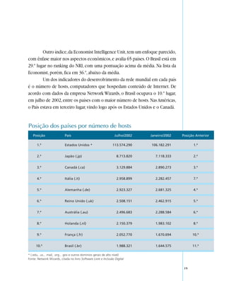 Outro índice, da Economist Intelligence Unit, tem um enfoque parecido,
com ênfase maior nos aspectos econômicos, e avalia 65 países. O Brasil está em
29.º lugar no ranking do NRI, com uma pontuação acima da média. Na lista da
Economist, porém, fica em 36.º, abaixo da média.
        Um dos indicadores do desenvolvimento da rede mundial em cada país
é o número de hosts, computadores que hospedam conteúdo de Internet. De
acordo com dados da empresa Network Wizards, o Brasil ocupava o 10.º lugar,
em julho de 2002, entre os países com o maior número de hosts. Nas Américas,
o País estava em terceiro lugar, vindo logo após os Estados Unidos e o Canadá.


Posição dos países por número de hosts
   Posição                  País                                  Julho/2002   Janeiro/2002   Posição Anterior

      1.º                   Estados Unidos *                    113.574.290    106.182.291          1.º


      2.º                   Japão (.jp)                            8.713.820     7.118.333          2.º


      3.º                   Canadá (.ca)                           3.129.884     2.890.273          3.º


      4.º                   Itália (.it)                           2.958.899     2.282.457          7.º


      5.º                   Alemanha (.de)                         2.923.327     2.681.325          4.º


      6.º                   Reino Unido (.uk)                      2.508.151     2.462.915          5.º


      7.º                   Austrália (.au)                        2.496.683     2.288.584          6.º


      8.º                   Holanda (.nl)                          2.150.379     1.983.102          8.º


      9.º                   França (.fr)                           2.052.770     1.670.694          10.º


     10.º                   Brasil (.br)                           1.988.321     1.644.575          11.º

* (.edu, .us., .mail, .org., .gov e outros domínios gerais de alto nível)
Fonte: Network Wizards, citada no livro Software Livre e Inclusão Digital


                                                                                               19
 