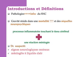 Introductions et Définitions




 