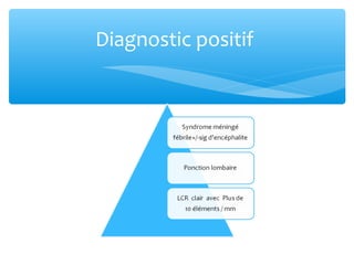Diagnostic positif
 