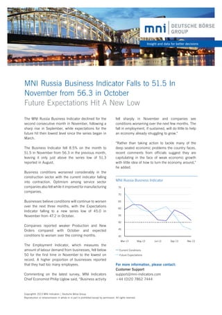 Insight and data for better decisions

MNI Russia Business Indicator Falls to 51.5 In
November from 56.3 in October
Future Expectations Hit A New Low
The MNI Russia Business Indicator declined for the
second consecutive month in November, following a
sharp rise in September, while expectations for the
future hit their lowest level since the series began in
March.

fell sharply in November and companies see
conditions worsening over the next few months. The
fall in employment, if sustained, will do little to help
an economy already struggling to grow.”

The Business Indicator fell 8.5% on the month to
51.5 in November from 56.3 in the previous month,
leaving it only just above the series low of 51.3
reported in August.

“Rather than taking action to tackle many of the
deep seated economic problems the country faces,
recent comments from officials suggest they are
capitulating in the face of weak economic growth
with little idea of how to turn the economy around,”
he added.

Business conditions worsened considerably in the
construction sector with the current indicator falling
into contraction. Optimism among service sector
companies also fell while it improved for manufacturing
companies.

MNI Russia Business Indicator

Businesses believe conditions will continue to worsen
over the next three months, with the Expectations
Indicator falling to a new series low of 45.0 in
November from 47.2 in October.
Companies reported weaker Production and New
Orders compared with October and expected
conditions to worsen over the coming months.
The Employment Indicator, which measures the
amount of labour demand from businesses, fell below
50 for the first time in November to the lowest on
record. A higher proportion of businesses reported
that they had too many employees.
Commenting on the latest survey, MNI Indicators
Chief Economist Philip Uglow said, “Business activity

75
70
65
60
55
50
45
40
Mar-13

May-13

Jul-13

Sep-13

Current Conditions
Future Expectations

For more information, please contact:
Customer Support
support@mni-indicators.com
+44 (0)20 7862 7444

Copyright© 2013 MNI Indicators | Deutsche Börse Group.
Reproduction or retransmission in whole or in part is prohibited except by permission. All rights reserved.

Nov-13

 