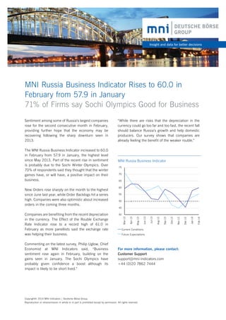 Insight and data for better decisions

MNI Russia Business Indicator Rises to 60.0 in
February from 57.9 in January
71% of Firms say Sochi Olympics Good for Business

Commenting on the latest survey, Philip Uglow, Chief
Economist at MNI Indicators said, “Business
sentiment rose again in February, building on the
gains seen in January. The Sochi Olympics have
probably given confidence a boost although its
impact is likely to be short lived.”

70
65
60
55
50
45

Current Conditions
Future Expectations

For more information, please contact:
Customer Support
support@mni-indicators.com
+44 (0)20 7862 7444

Copyright© 2014 MNI Indicators | Deutsche Börse Group.
Reproduction or retransmission in whole or in part is prohibited except by permission. All rights reserved.

Feb-14

Jan-14

Dec-13

Nov-13

Oct-13

Sep-13

Aug-13

Jul-13

40

Jun-13

Companies are benefiting from the recent depreciation
in the currency. The Effect of the Rouble Exchange
Rate Indicator rose to a record high of 61.0 in
February as more panellists said the exchange rate
was helping their business.

75

May-13

New Orders rose sharply on the month to the highest
since June last year, while Order Backlogs hit a series
high. Companies were also optimistic about increased
orders in the coming three months.

MNI Russia Business Indicator

Apr-13

The MNI Russia Business Indicator increased to 60.0
in February from 57.9 in January, the highest level
since May 2013. Part of the recent rise in sentiment
is probably due to the Sochi Winter Olympics. Over
70% of respondents said they thought that the winter
games have, or will have, a positive impact on their
business.

“While there are risks that the depreciation in the
currency could go too far and too fast, the recent fall
should balance Russia’s growth and help domestic
producers. Our survey shows that companies are
already feeling the benefit of the weaker rouble.”

Mar-13

Sentiment among some of Russia’s largest companies
rose for the second consecutive month in February,
providing further hope that the economy may be
recovering following the sharp downturn seen in
2013.

 