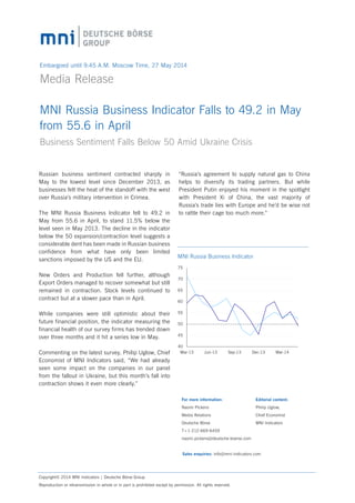 Embargoed until 9:45 A.M. Moscow Time, 27 May 2014
Media Release	
MNI Russia Business Indicator Falls to 49.2 in May
from 55.6 in April
Business Sentiment Falls Below 50 Amid Ukraine Crisis
Russian business sentiment contracted sharply in
May to the lowest level since December 2013, as
businesses felt the heat of the standoff with the west
over Russia’s military intervention in Crimea.
The MNI Russia Business Indicator fell to 49.2 in
May from 55.6 in April, to stand 11.5% below the
level seen in May 2013. The decline in the indicator
below the 50 expansion/contraction level suggests a
considerable dent has been made in Russian business
confidence from what have only been limited
sanctions imposed by the US and the EU.
New Orders and Production fell further, although
Export Orders managed to recover somewhat but still
remained in contraction. Stock levels continued to
contract but at a slower pace than in April.
While companies were still optimistic about their
future financial position, the indicator measuring the
financial health of our survey firms has trended down
over three months and it hit a series low in May.
Commenting on the latest survey, Philip Uglow, Chief
Economist of MNI Indicators said, “We had already
seen some impact on the companies in our panel
from the fallout in Ukraine, but this month’s fall into
contraction shows it even more clearly.”
Copyright© 2014 MNI Indicators | Deutsche Börse Group
Reproduction or retransmission in whole or in part is prohibited except by permission. All rights reserved.
For more information:
Naomi Pickens
Media Relations
Deutsche Börse
T+1-212-669-6459
naomi.pickens@deutsche-boerse.com
40
45
50
55
60
65
70
75
Mar-13 Jun-13 Sep-13 Dec-13 Mar-14
MNI Russia Business Indicator
Sales enquiries: info@mni-indicators.com
Editorial content:
Philip Uglow,
Chief Economist
MNI Indicators	
“Russia’s agreement to supply natural gas to China
helps to diversify its trading partners. But while
President Putin enjoyed his moment in the spotlight
with President Xi of China, the vast majority of
Russia’s trade lies with Europe and he’d be wise not
to rattle their cage too much more.”
 