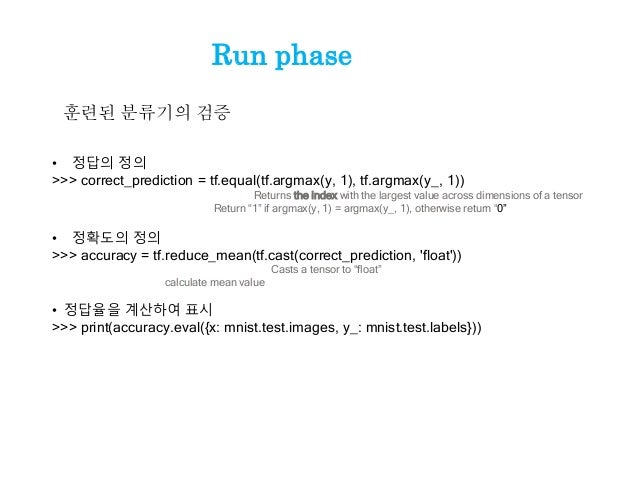 tf.reduce_mean ML MNIST beginners for