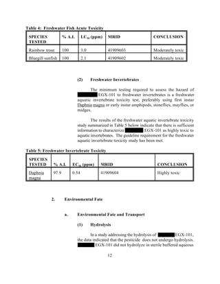 Table 4: Freshwater Fish Acute Toxicity

 SPECIES             % A.I.       LC50 (ppm)    MRID                     CONCLUSION
 TESTED
 Rainbow trout       100          3.0           41909603                 Moderately toxic
 Bluegill sunfish    100          2.1           41909602                 Moderately toxic



                              (2)       Freshwater Invertebrates

                                     The minimum testing required to assess the hazard of
                                         EGX-101 to freshwater invertebrates is a freshwater
                              aquatic invertebrate toxicity test, preferably using first instar
                              Daphnia magna or early instar amphipods, stoneflies, mayflies, or
                              midges.

                                      The results of the freshwater aquatic invertebrate toxicity
                              study summarized in Table 5 below indicate that there is sufficient
                              information to characterize            EGX-101 as highly toxic to
                              aquatic invertebrates. The guideline requirement for the freshwater
                              aquatic invertebrate toxicity study has been met.

Table 5: Freshwater Invertebrate Toxicity

 SPECIES
 TESTED        % A.I.      EC50 (ppm)        MRID                           CONCLUSION
 Daphnia      97.9         0.54              41909604                      Highly toxic
 magna



             2.       Environmental Fate


                      a.      Environmental Fate and Transport

                              (1)       Hydrolysis

                                     In a study addressing the hydrolysis of         EGX-101,
                              the data indicated that the pesticide does not undergo hydrolysis.
                                         EGX-101 did not hydrolyze in sterile buffered aqueous

                                                12
 