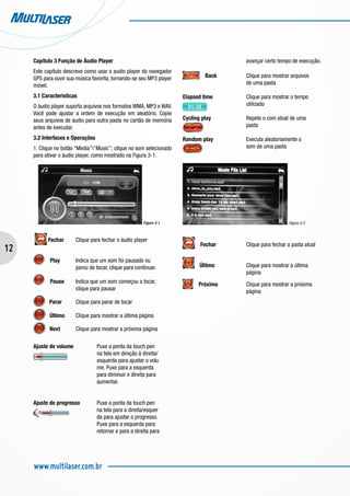 12
www.multilaser.com.br
Capítulo 3 Função de Áudio Player
Este capítulo descreve como usar o audio player do navegador
GPS para ouvir sua música favorita, tornando-se seu MP3 player
móvel.
3.1 Características
O áudio player suporta arquivos nos formatos WMA, MP3 e WAV.
Você pode ajustar a ordem de execução em aleatório. Copie
seus arquivos de áudio para outra pasta no cartão de memória
antes de executar.
3.2 Interfaces e Operações
1. Clique no botão “Media””Music”; clique no som selecionado
para ativar o áudio player, como mostrado na Figura 3-1.
Figure 3-1 	
	
Fechar	 Clique para fechar o áudio player
Play	 Indica que um som foi pausado ou 		
		 parou de tocar, clique para continuar.
Pause	 Indica que um som começou a tocar, 		
		 clique para pausar
Parar	 Clique para parar de tocar
Último	 Clique para mostrar a última página
Next	 Clique para mostrar a próxima página
Ajuste de volume 		 Puxe a ponta da touch pen
		 na tela em direção à direita/
			 esquerda para ajustar o volu
			 me. Puxe para a esquerda
			 para diminuir e direita para
			 aumentar.
Ajuste de progresso	 Puxe a ponta da touch pen
		 na tela para a direita/esquer
			 da para ajustar o progresso.
			 Puxe para a esquerda para
			 retornar e para a direita para
			 avançar certo tempo de execução.
Back		 Clique para mostrar arquivos
			 de uma pasta
Elapsed time		 Clique para mostrar o tempo
		 utilizado
Cycling play		 Repete o com atual de uma
			 pasta
Random play	 	 Executa aleatoriamente o
			 som de uma pasta
Figura 3-2
	
Fechar		 Clique para fechar a pasta atual
Último		 Clique para mostrar a última
			 página
Próximo		 Clique para mostrar a próxima
			 página
 