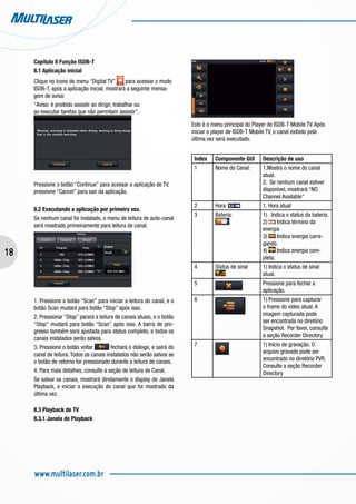 18
www.multilaser.com.br
Este é o menu principal do Player de ISDB-T Mobile TV. Após
iniciar o player de ISDB-T Mobile TV, o canal exibido pela
última vez será executado.
Index Componente GUI Descrição de uso
1 Nome do Canal: 1.Mostra o nome do canal
atual.
2. Se nenhum canal estiver
disponível, mostrará “NO
Channel Available”
2 Hora: 1. Hora atual
3 Bateria: 1) Indica o status da bateria.
2) Indica término da
energia
3) Indica energia carre-
gando.
4) Indica energia com-
pleta.
4 Status de sinal 1) Indica o status de sinal
atual.
5 Pressione para fechar a
aplicação.
6 1) Pressione para capturar
o frame do vídeo atual. A
imagem capturada pode
ser encontrada no diretório
Snapshot. Por favor, consulte
a seção Recorder Directory
7 1) Início de gravação. O
arquivo gravado pode ser
encontrado no diretório PVR.
Consulte a seção Recorder
Directory
Capítulo 8 Função ISDB-T
8.1 Aplicação inicial
Clique no ícone de menu “Digital TV” para acessar o modo
ISDB-T, após a aplicação inicial, mostrará a seguinte mensa-
gem de aviso:
“Aviso: é proibido assistir ao dirigir, trabalhar ou
ao executar tarefas que não permitam assistir”.
Pressione o botão “Continue” para acessar a aplicação de TV,
pressione “Cancel” para sair da aplicação.
8.2 Executando a aplicação por primeira vez.
Se nenhum canal foi instalado, o menu de leitura de auto-canal
será mostrado primeiramente para leitura de canal.
1. Pressione o botão “Scan” para iniciar a leitura do canal, e o
botão Scan mudará para botão “Stop” após isso.
2. Pressionar “Stop” parará a leitura de canais atuais, e o botão
“Stop” mudará para botão “Scan” após isso. A barra de pro-
gresso também será ajustada para status completo, e todos os
canais instalados serão salvos.
3. Pressione o botão voltar fechará o diálogo, e sairá do
canal de leitura. Todos os canais instalados não serão salvos se
o botão de retorno for pressionado durante a leitura de canais.
4. Para mais detalhes, consulte a seção de leitura de Canal.
Se salvar os canais, mostrará diretamente o display de Janela
Playback, e iniciar a execução do canal que foi mostrado da
última vez.
8.3 Playback de TV
8.3.1 Janela de Playback
 