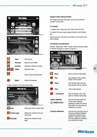 GPS tracker TV 7”
31
Figura 5-3
Figura 5-4
Close		 Click to quit
Decrease 	 Make the font smaller
Increase 	 Aumenta o Tamanho da fonte
Adjust	 Adjust the value
			 Click to skip to the bookmark
Delete	 Delete the bookmark
3. Refer to Figure 5-5 for the text file folder
Figure 5-5
Close		 Clique para fechar a pasta atual.
Previous page	 Display the contents of the pre	
			 vious page.
Next page	 	 Display the contents of next 		
			 page.
Chapter 6 Video Playing Function
This chapter provides information on how to use the GPS
navigator to play video.
6.1 Features
1. Support wmv, mpeg, mpg, mp4, 3gp, asf and avi files;
2. Support full-screen play, progress selection and file selec-
tion
Please copy your video files to any folder in the memory card
before playing.
6.2 Interfaces and Operations
Click the “Multimedia””MP4” button; click the selected image
to activate the player, as shown in Figure 6-1.
Figura 6-1
Close Click to close the video player
Play This indicates a film is being 	
			 played; click to pause
Pause 	 This indicates that a film has 	
			 been paused; click to continue
Stop Click to stop playing
Fast forward	 Click to fast play a film; click 	
			 again to continue normal play
Volume adjusting 	 Drag the nib of the touch pen	
	 on the screen leftward/ 	
			 rightward to adjust the volume. 	
			 Drag leftward to decrease and 	
			 rightward to increase
Progress adjustment Drag the nib of the touch pen on
the screen leftward/rightward
to adjust the progress. Drag
leftward to back to a certain
time and rightward to advance
to a certain time to play
 