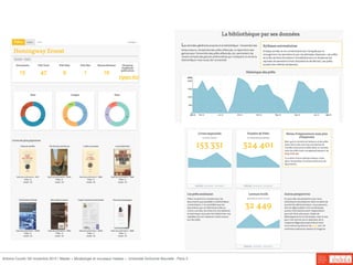 Antoine Courtin /30 novembre 2015 / Master « Muséologie et nouveaux médias », Université Sorbonne Nouvelle - Paris 3
 