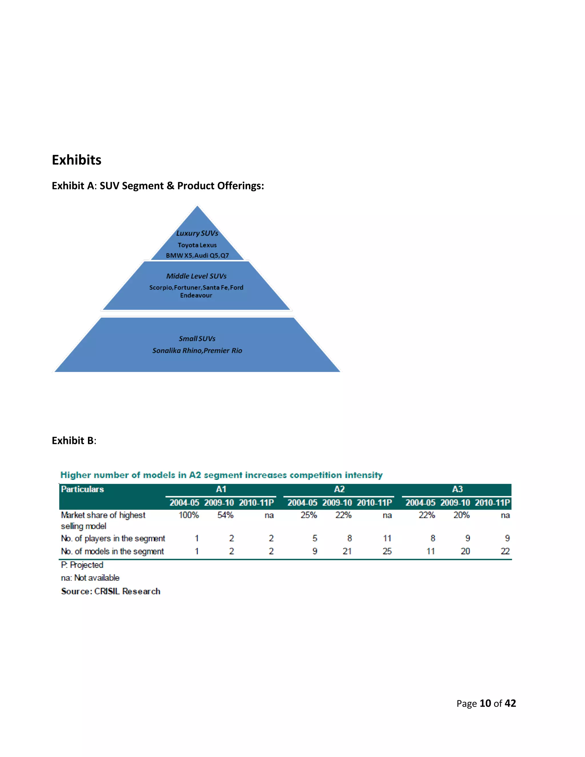 Exhibits
Exhibit A: SUV Segment & Product Offerings:




Exhibit B:




                                              Page 10 of 42
 