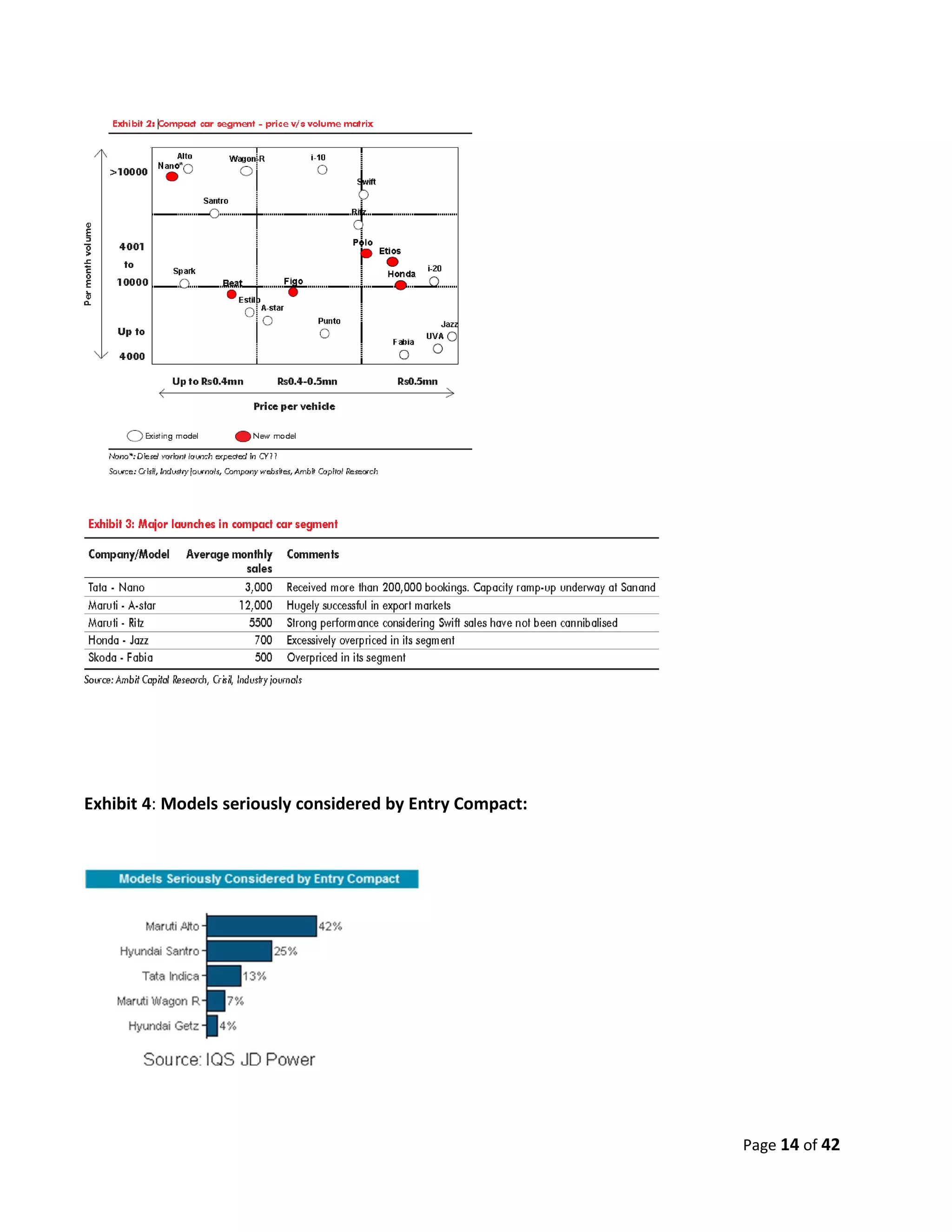 Exhibit 4: Models seriously considered by Entry Compact:




                                                           Page 14 of 42
 