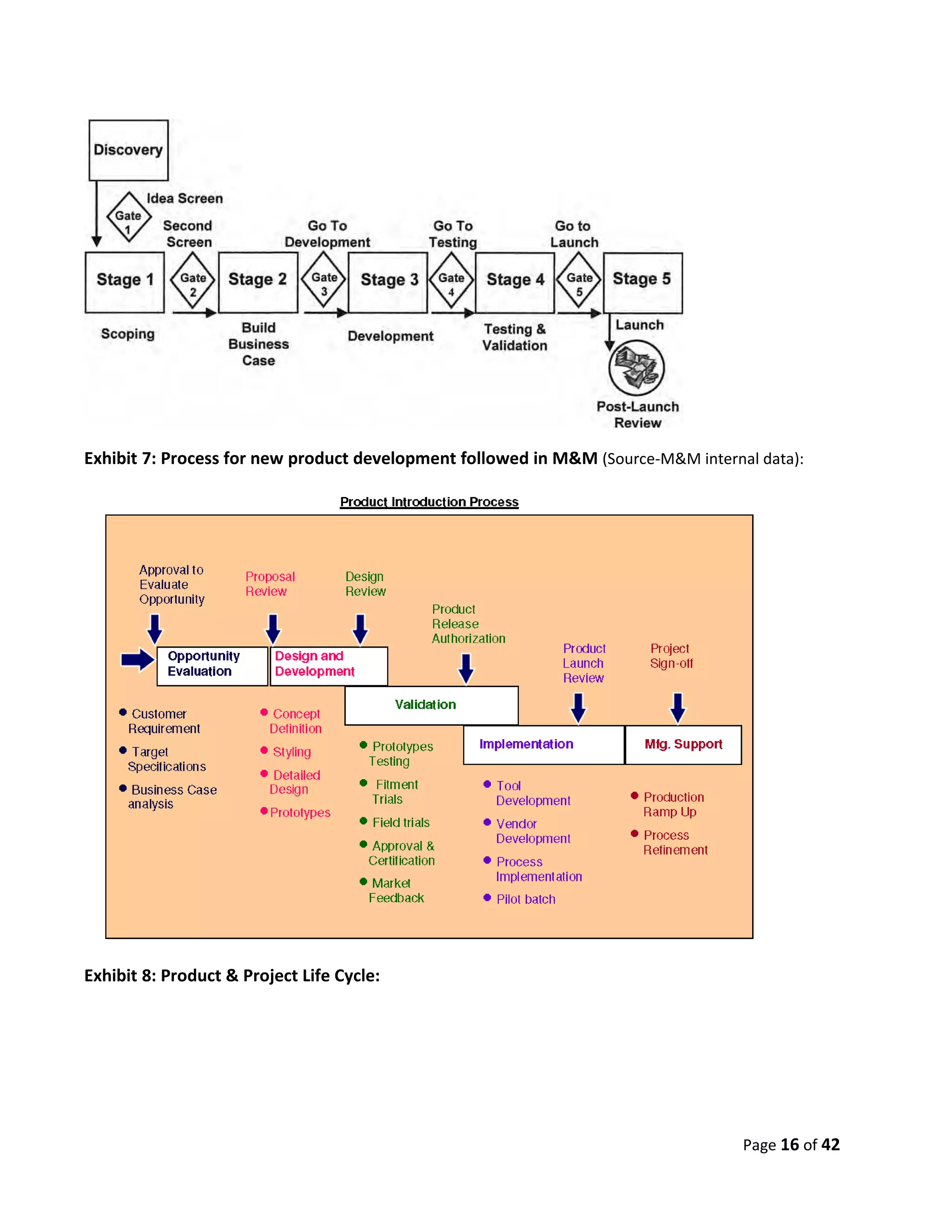 Exhibit 7: Process for new product development followed in M&M (Source-M&M internal data):




Exhibit 8: Product & Project Life Cycle:




                                                                                  Page 16 of 42
 