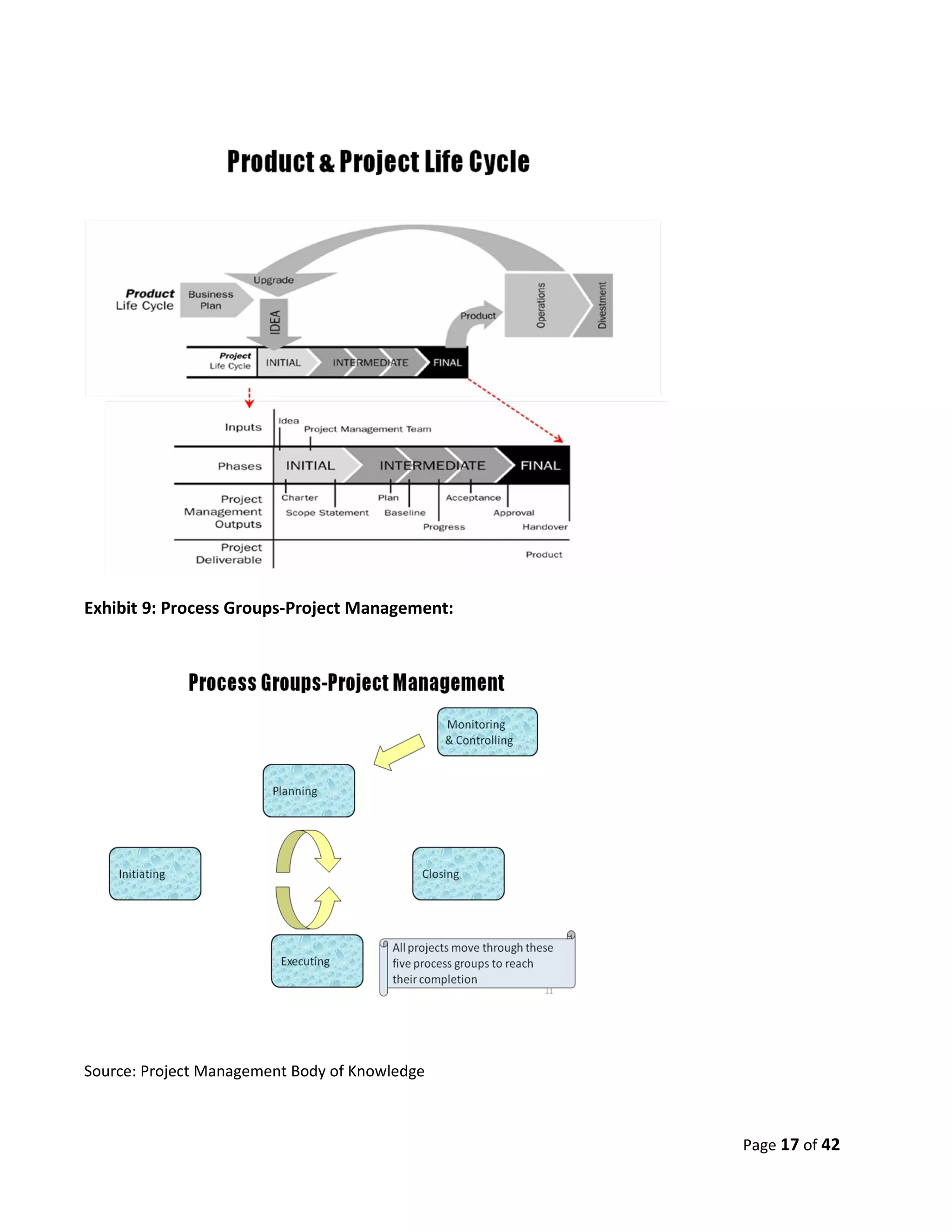 Exhibit 9: Process Groups-Project Management:




Source: Project Management Body of Knowledge



                                                Page 17 of 42
 