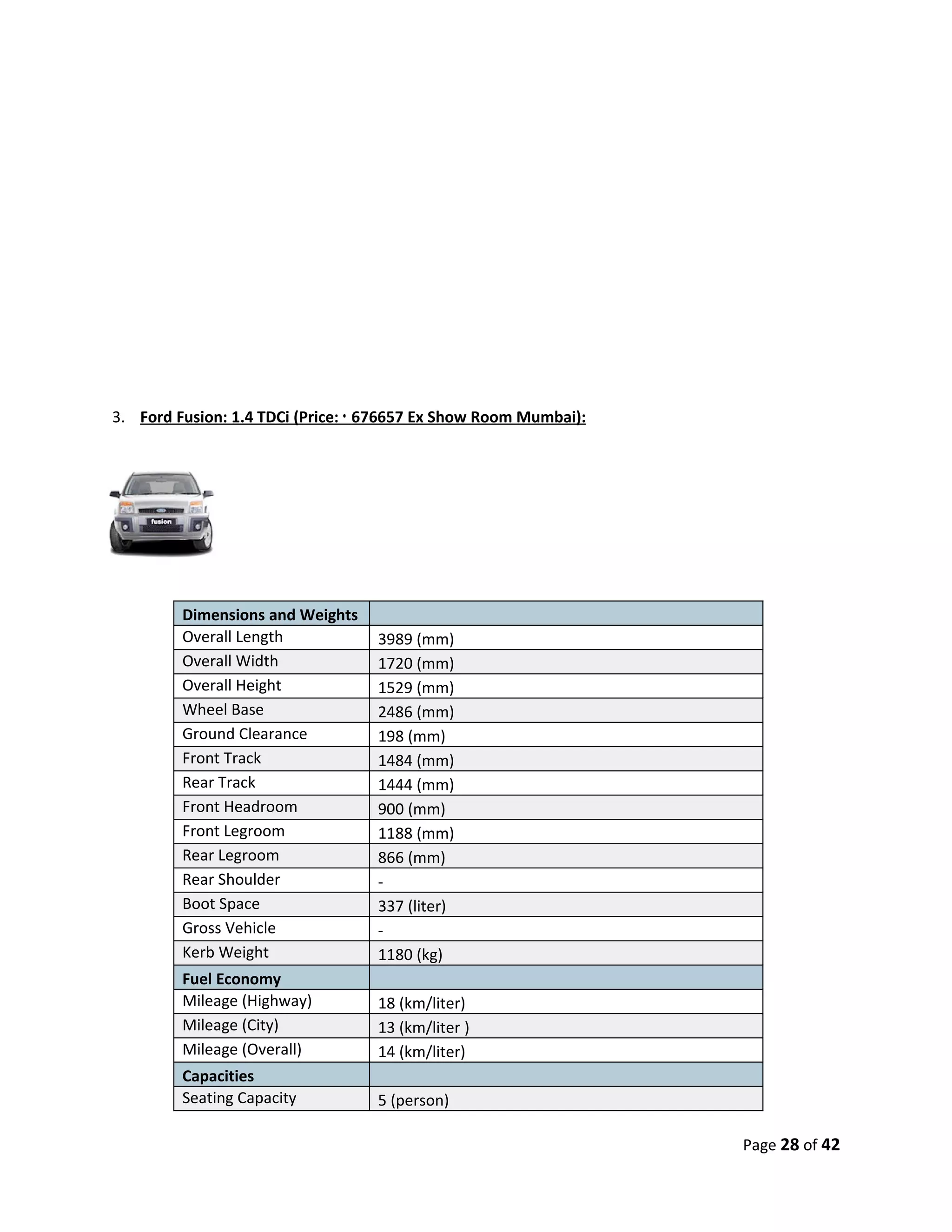 3. Ford Fusion: 1.4 TDCi (Price: ` 676657 Ex Show Room Mumbai):




         Dimensions and Weights
         Overall Length            3989 (mm)
         Overall Width             1720 (mm)
         Overall Height            1529 (mm)
         Wheel Base                2486 (mm)
         Ground Clearance          198 (mm)
         Front Track               1484 (mm)
         Rear Track                1444 (mm)
         Front Headroom            900 (mm)
         Front Legroom             1188 (mm)
         Rear Legroom              866 (mm)
         Rear Shoulder             -
         Boot Space                337 (liter)
         Gross Vehicle             -
         Kerb Weight               1180 (kg)
         Fuel Economy
         Mileage (Highway)         18 (km/liter)
         Mileage (City)            13 (km/liter )
         Mileage (Overall)         14 (km/liter)
         Capacities
         Seating Capacity          5 (person)

                                                                  Page 28 of 42
 