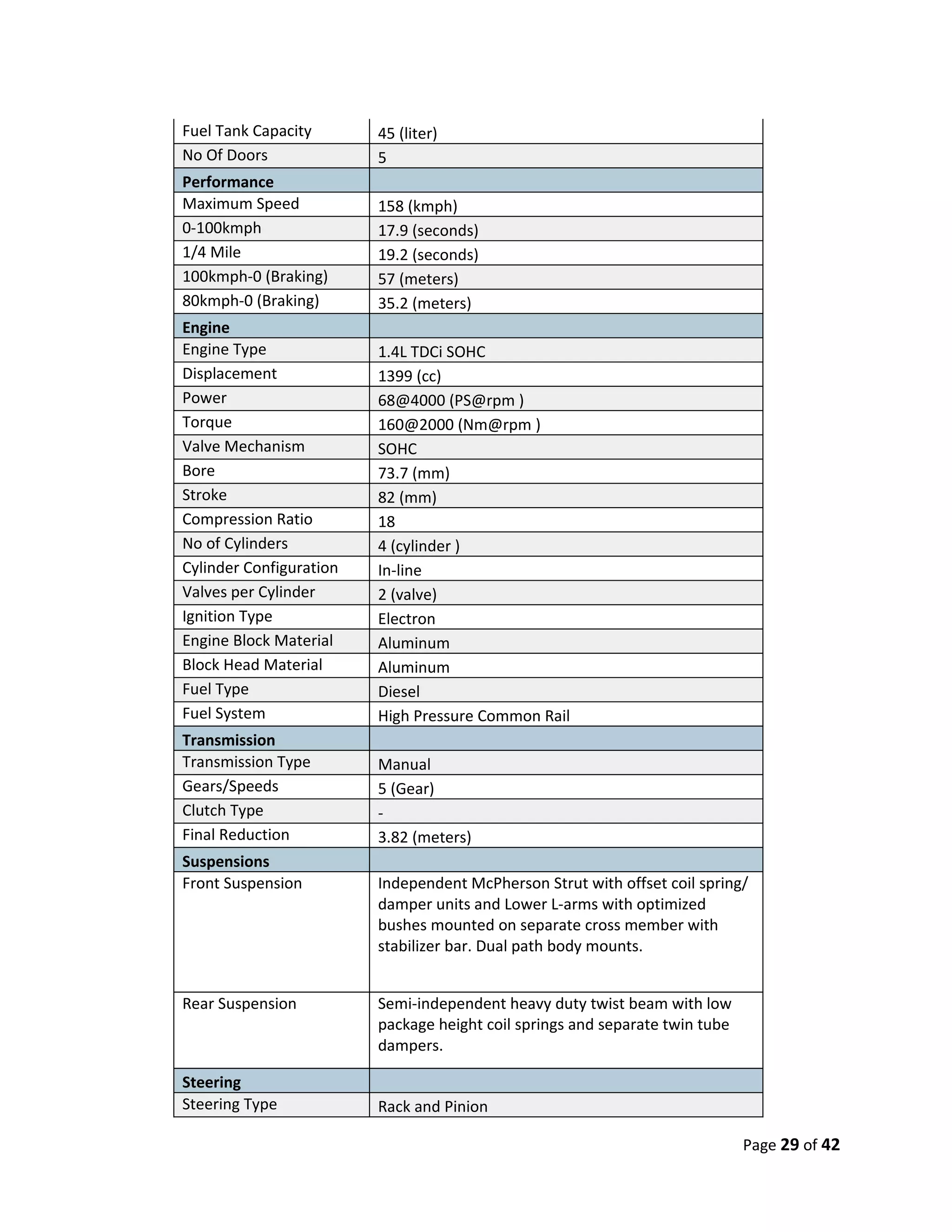 Fuel Tank Capacity       45 (liter)
No Of Doors              5
Performance
Maximum Speed            158 (kmph)
0-100kmph                17.9 (seconds)
1/4 Mile                 19.2 (seconds)
100kmph-0 (Braking)      57 (meters)
80kmph-0 (Braking)       35.2 (meters)
Engine
Engine Type              1.4L TDCi SOHC
Displacement             1399 (cc)
Power                    68@4000 (PS@rpm )
Torque                   160@2000 (Nm@rpm )
Valve Mechanism          SOHC
Bore                     73.7 (mm)
Stroke                   82 (mm)
Compression Ratio        18
No of Cylinders          4 (cylinder )
Cylinder Configuration   In-line
Valves per Cylinder      2 (valve)
Ignition Type            Electron
Engine Block Material    Aluminum
Block Head Material      Aluminum
Fuel Type                Diesel
Fuel System              High Pressure Common Rail
Transmission
Transmission Type        Manual
Gears/Speeds             5 (Gear)
Clutch Type              -
Final Reduction          3.82 (meters)
Suspensions
Front Suspension         Independent McPherson Strut with offset coil spring/
                         damper units and Lower L-arms with optimized
                         bushes mounted on separate cross member with
                         stabilizer bar. Dual path body mounts.


Rear Suspension          Semi-independent heavy duty twist beam with low
                         package height coil springs and separate twin tube
                         dampers.

Steering
Steering Type            Rack and Pinion

                                                                              Page 29 of 42
 