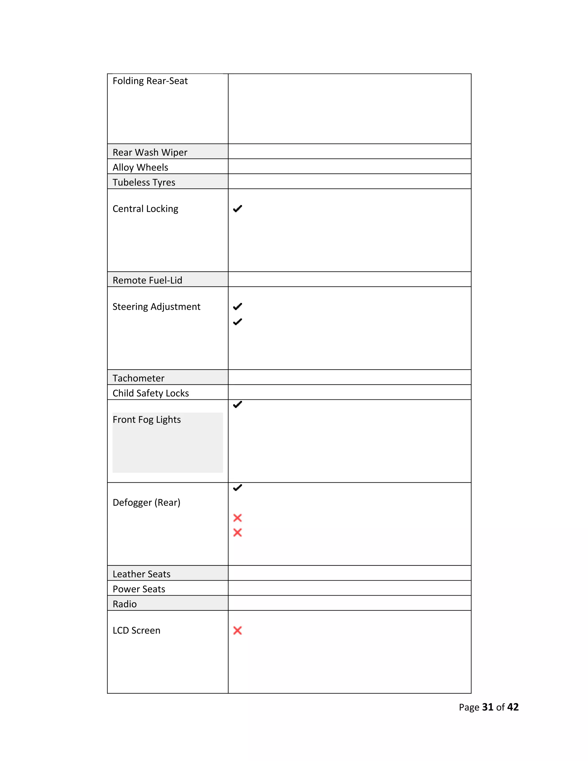 Folding Rear-Seat




Rear Wash Wiper
Alloy Wheels
Tubeless Tyres

Central Locking




Remote Fuel-Lid

Steering Adjustment




Tachometer
Child Safety Locks

Front Fog Lights




Defogger (Rear)




Leather Seats
Power Seats
Radio

LCD Screen




                      Page 31 of 42
 