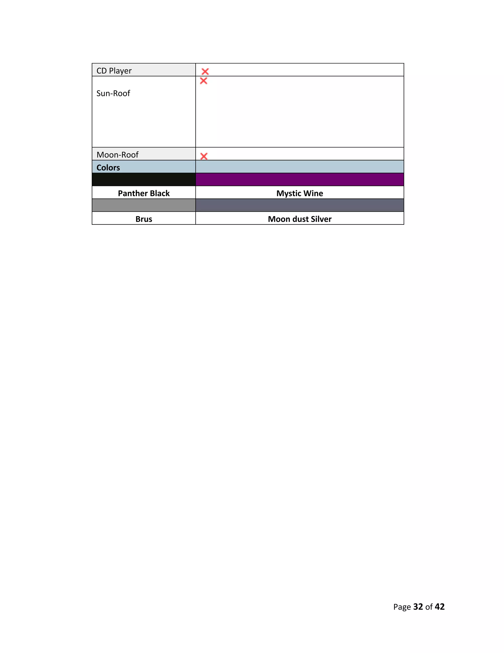 CD Player

Sun-Roof




Moon-Roof
Colors

     Panther Black     Mystic Wine

            Brus     Moon dust Silver




                                        Page 32 of 42
 