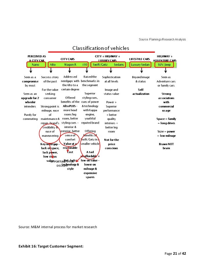 Innovation at mahindra and mahindra case analysis picture